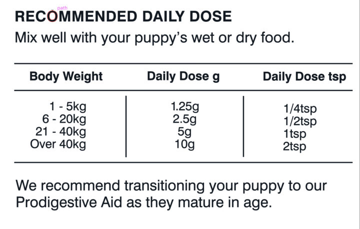 Proin For Dogs Dosage Chart